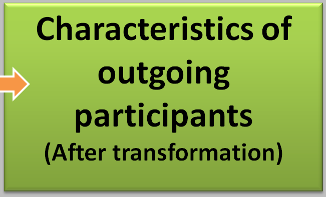 Characteristics_of_outgoing_learners